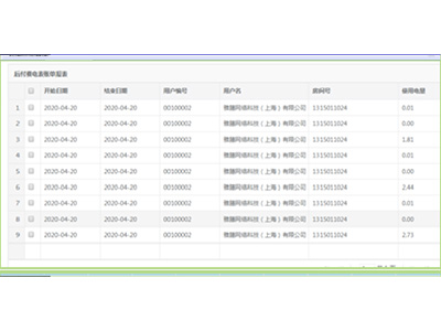 预付费抄表系统的组成及作用分别是什么 预付费抄表系统的组成及作用分别是什么